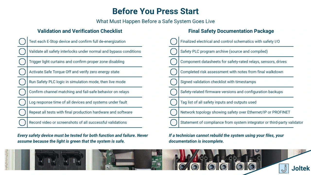 Figure 8 - Complete Guide to Safety in Industrial Automation and Manufacturing | Before You Press Start