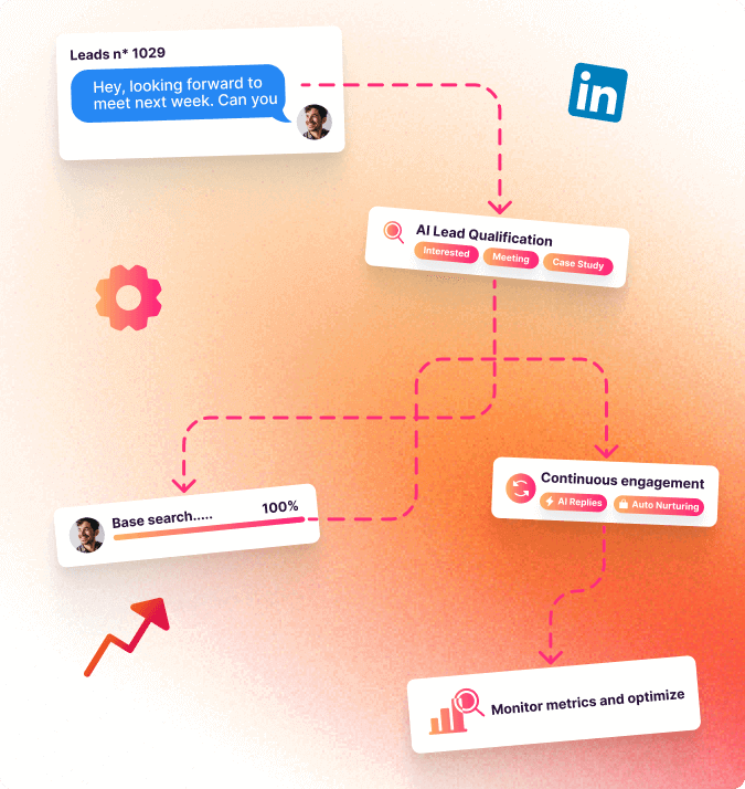 AI-powered sales qualification process – Lead search, qualification, continuous engagement, and metrics monitoring