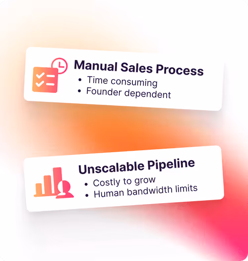 Graphic listing sales challenges: Manual Sales Process (time consuming, founder dependent) and Unscalable Pipeline (costly to grow, human bandwidth limits).