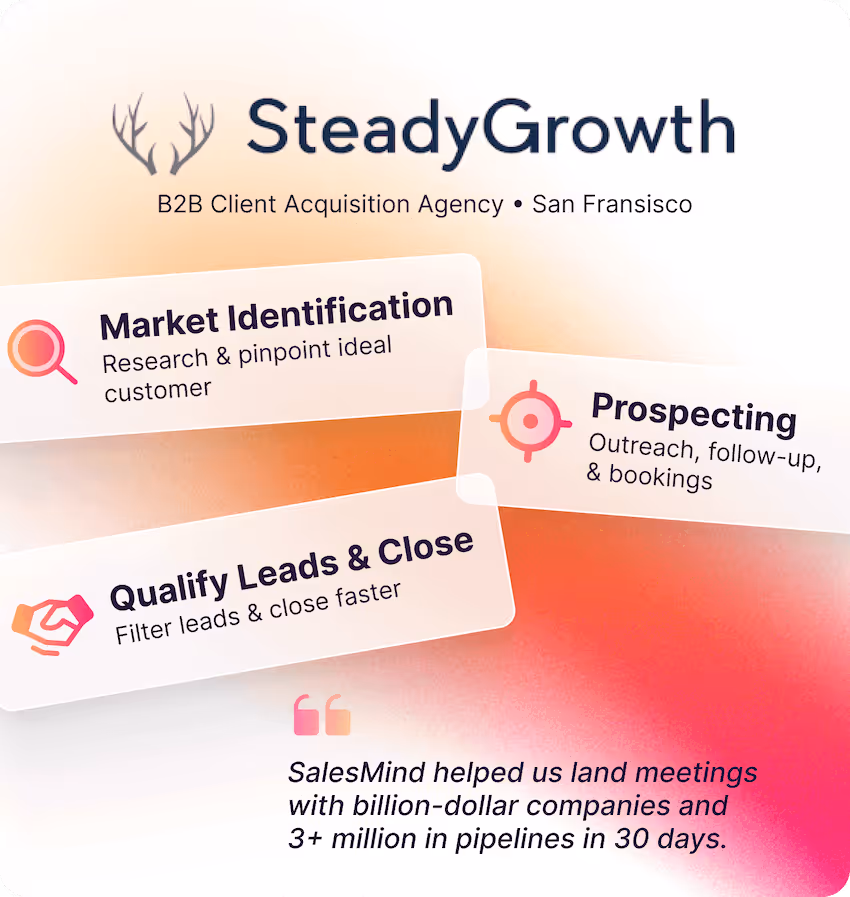 SteadyGrowth agency successfully using SalesMind to identify markets, prospect, qualify leads, and close sales faster.