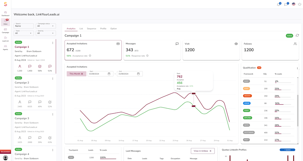 SalesMind AI dashboard for LinkYourLeads.ai