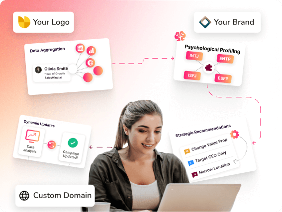 Woman using Lead Expert dashboard showing autopilot conversation tools, campaign statistics, and white-label branding.