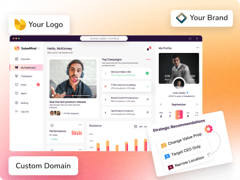 SalesMind AI dashboard showing performance metrics, top campaigns, and strategic recommendations for target CEOs.