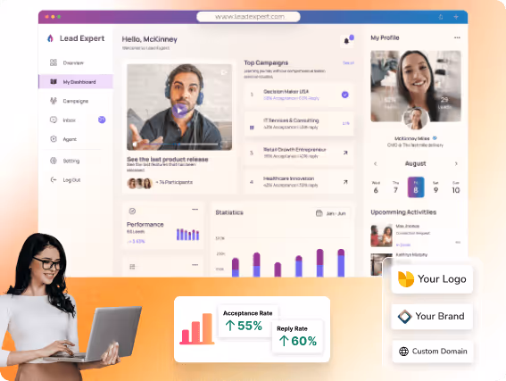 A woman using a laptop in the foreground of the 'Lead Expert' sales automation dashboard. The interface features a video call, 'Top Campaigns' listings, performance statistics, and a key metrics card highlighting an Acceptance Rate 55 and Reply Rate 60.