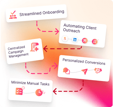 SteadyGrowth agency successfully using SalesMind to identify markets, prospect, qualify leads, and close sales faster.