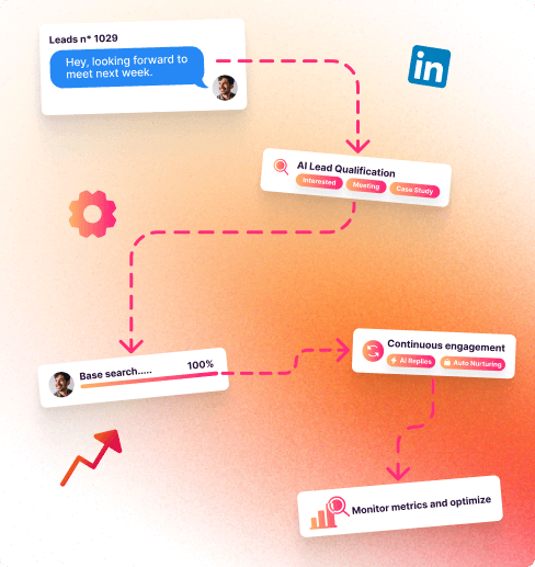 SalesMind AI workflow diagram showing the steps of automated lead qualification, outreach, and pipeline management for B2B SaaS sales.
