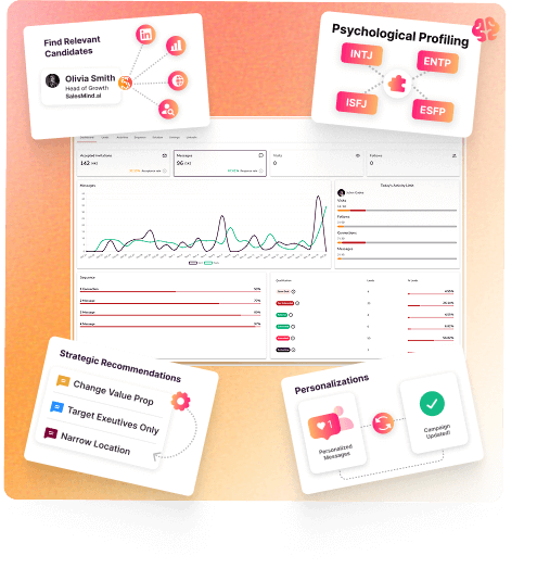 AI-driven automated candidate sourcing workflow showing candidate discovery, personalized outreach, automated follow-ups, and qualification steps.