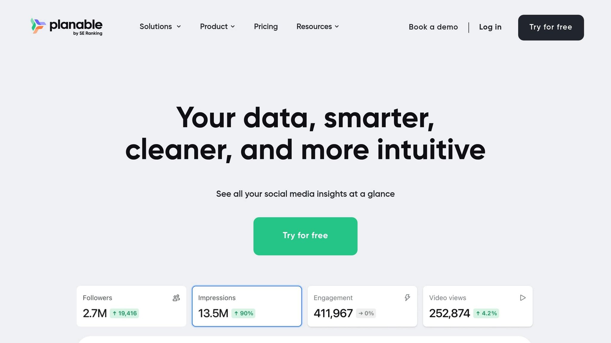 Planable Analytics