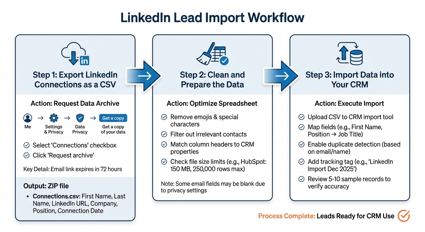 3-Step Process to Import LinkedIn Leads into Your CRM