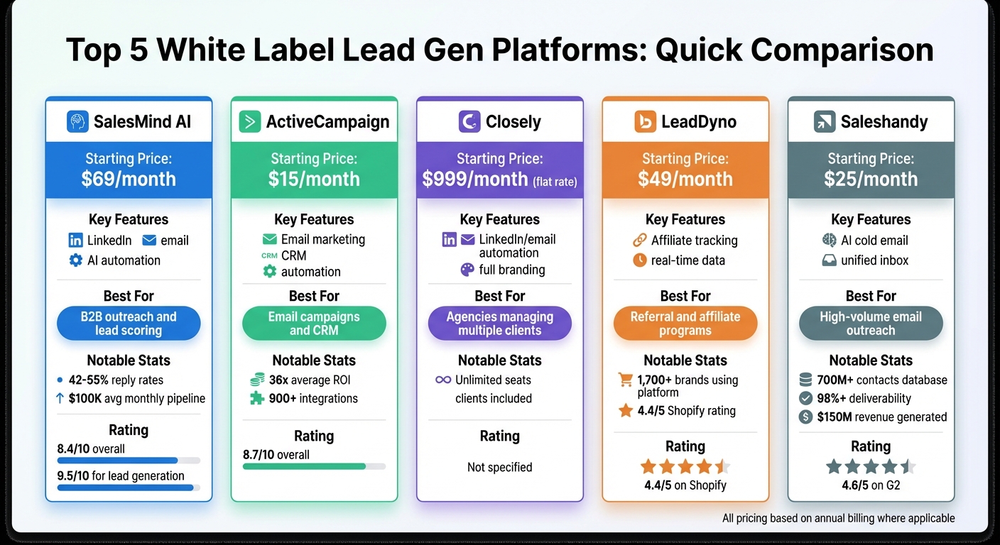 Top 5 White Label Lead Generation Platforms Comparison Chart