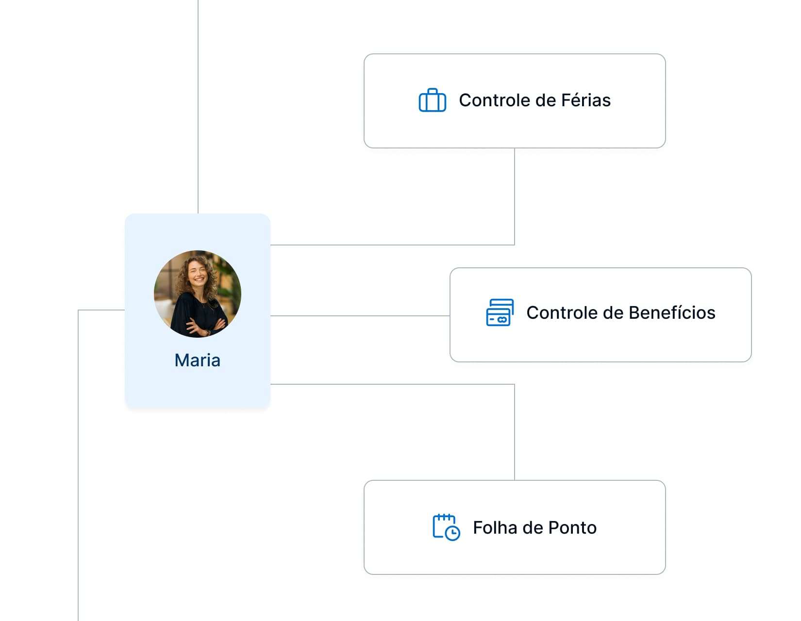 Para você que tem consultório ou clínica médica com funcionários. Cuidamos de todos os detalhes para reduzir riscos trabalhistas.