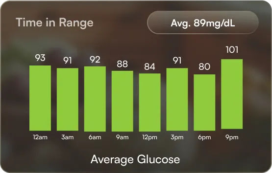 Time in Range