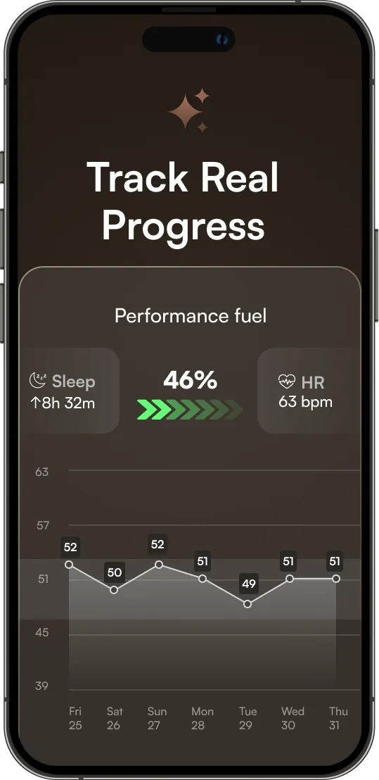 Track Real Progress