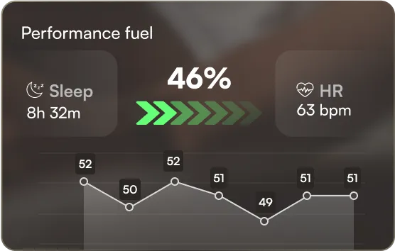 Performance fuel