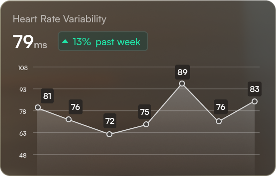 Heart Rate Variability