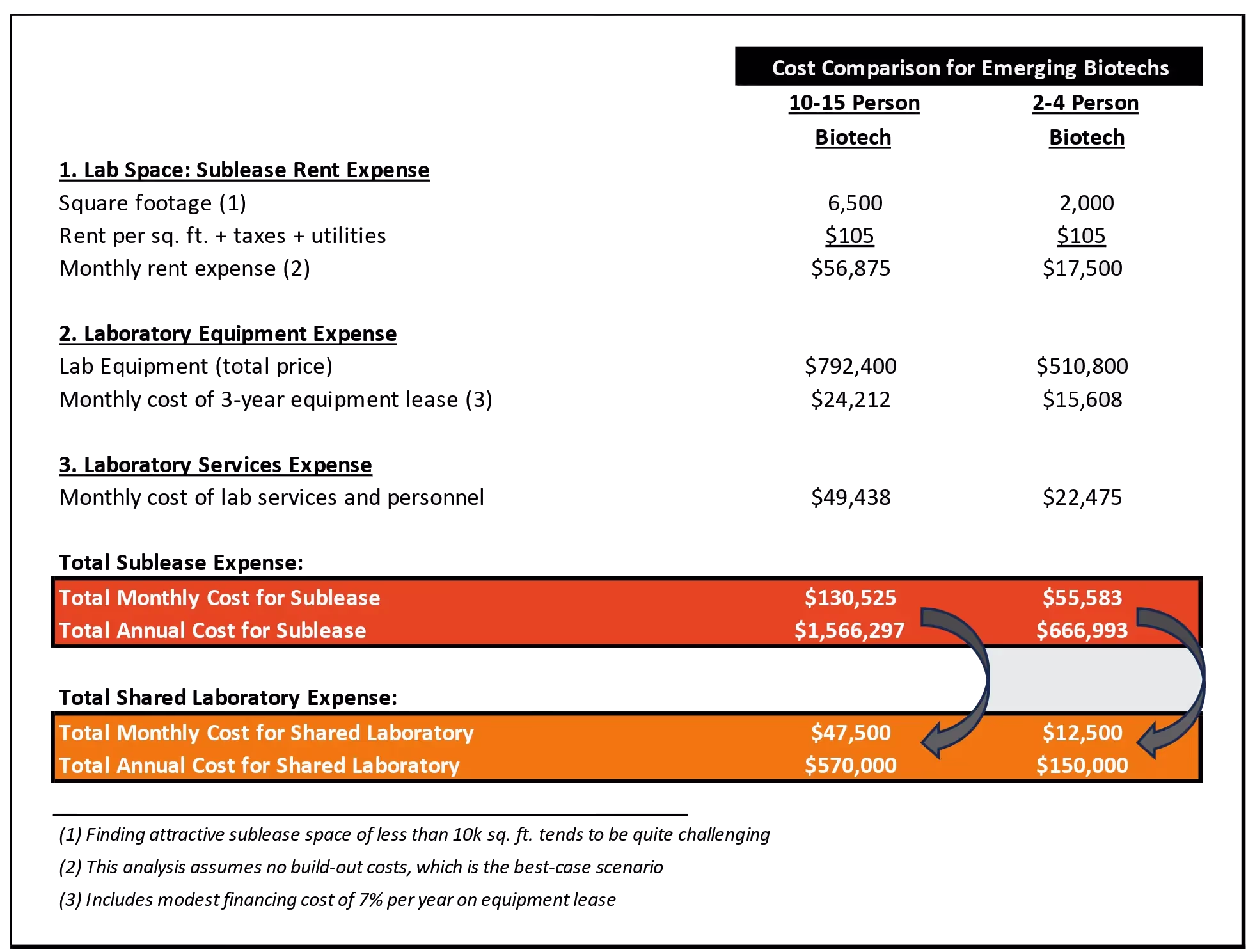 The cost comparison for energy in the united states.