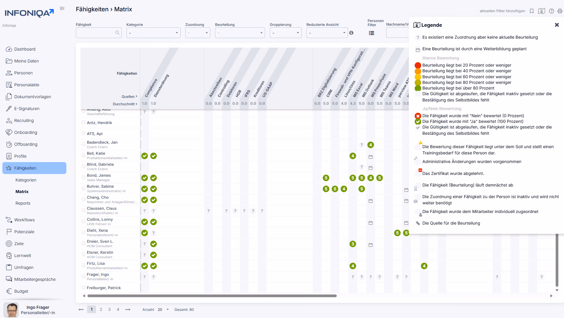 Infoniqa Software Screenshot Qualifikationsmatrix