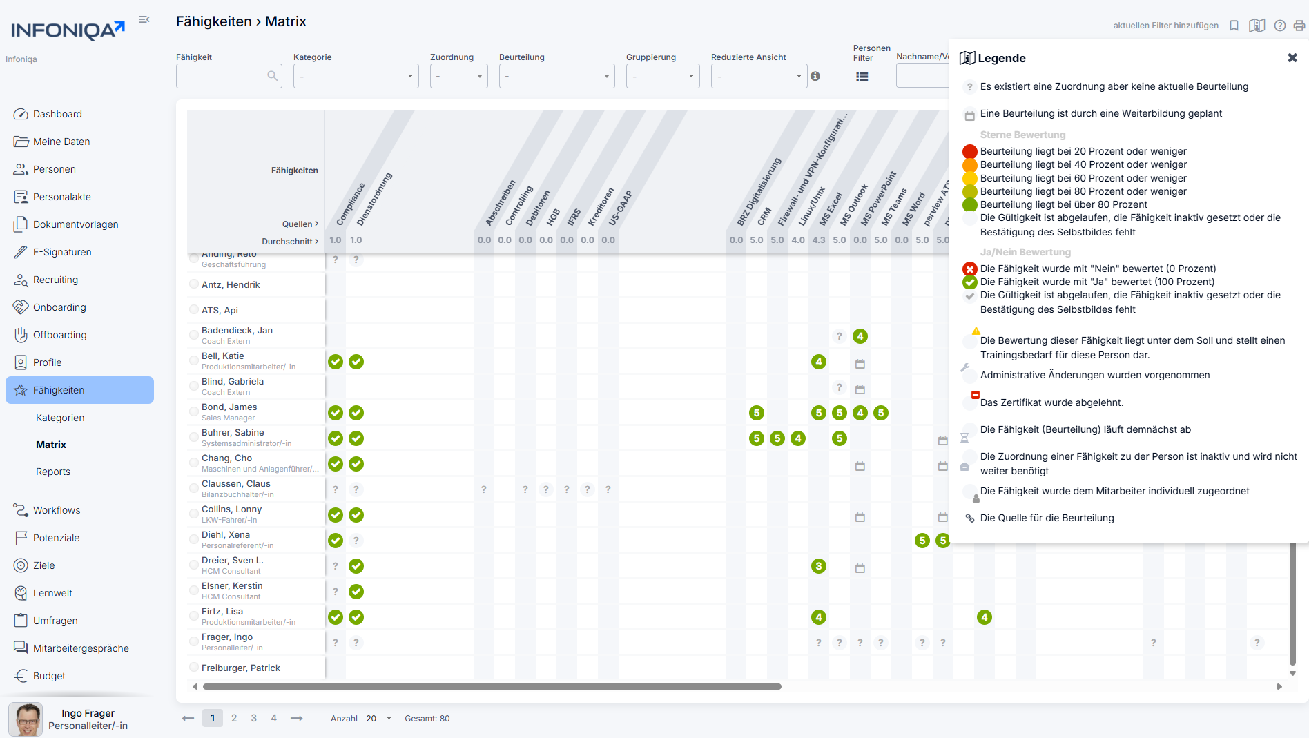 Infoniqa Software Screenshot Qualifikationsmatrix