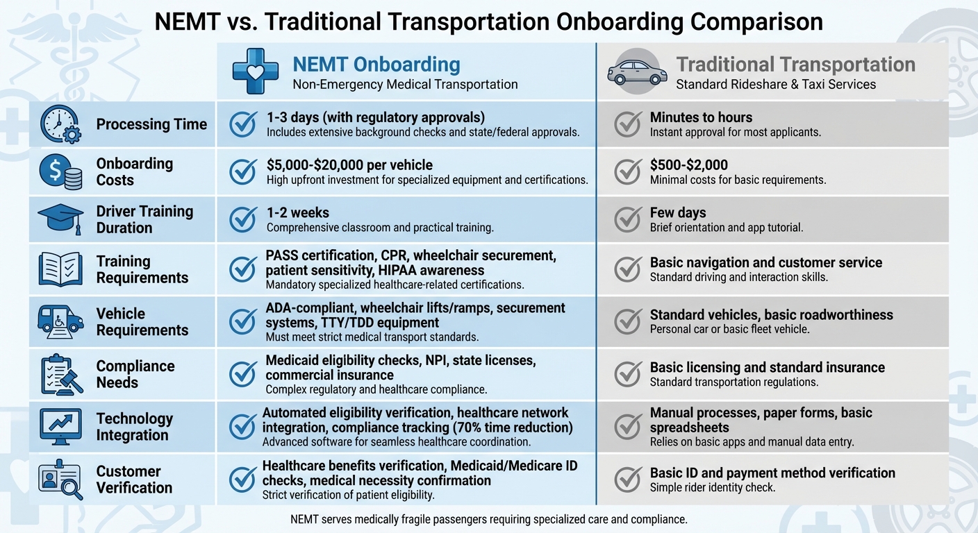 NEMT vs Traditional Transportation Onboarding Comparison