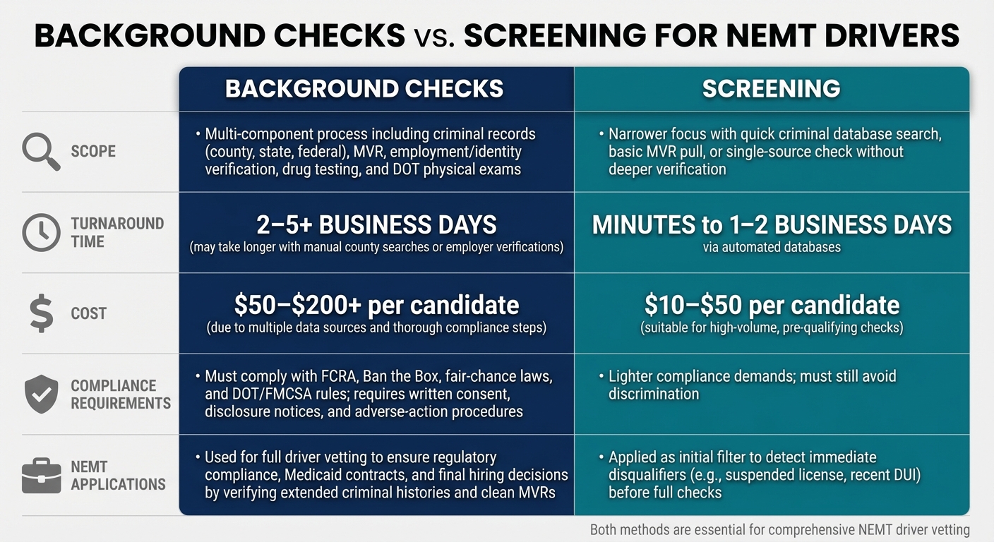 Background Checks vs Screening for NEMT Drivers: Key Differences