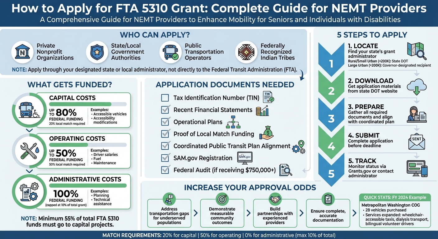 FTA 5310 Grant Application Process for NEMT Providers