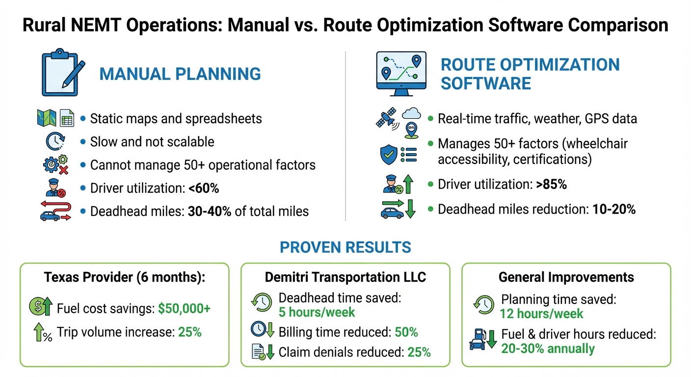 Manual vs Automated NEMT Dispatching: Cost Savings and Efficiency Gains