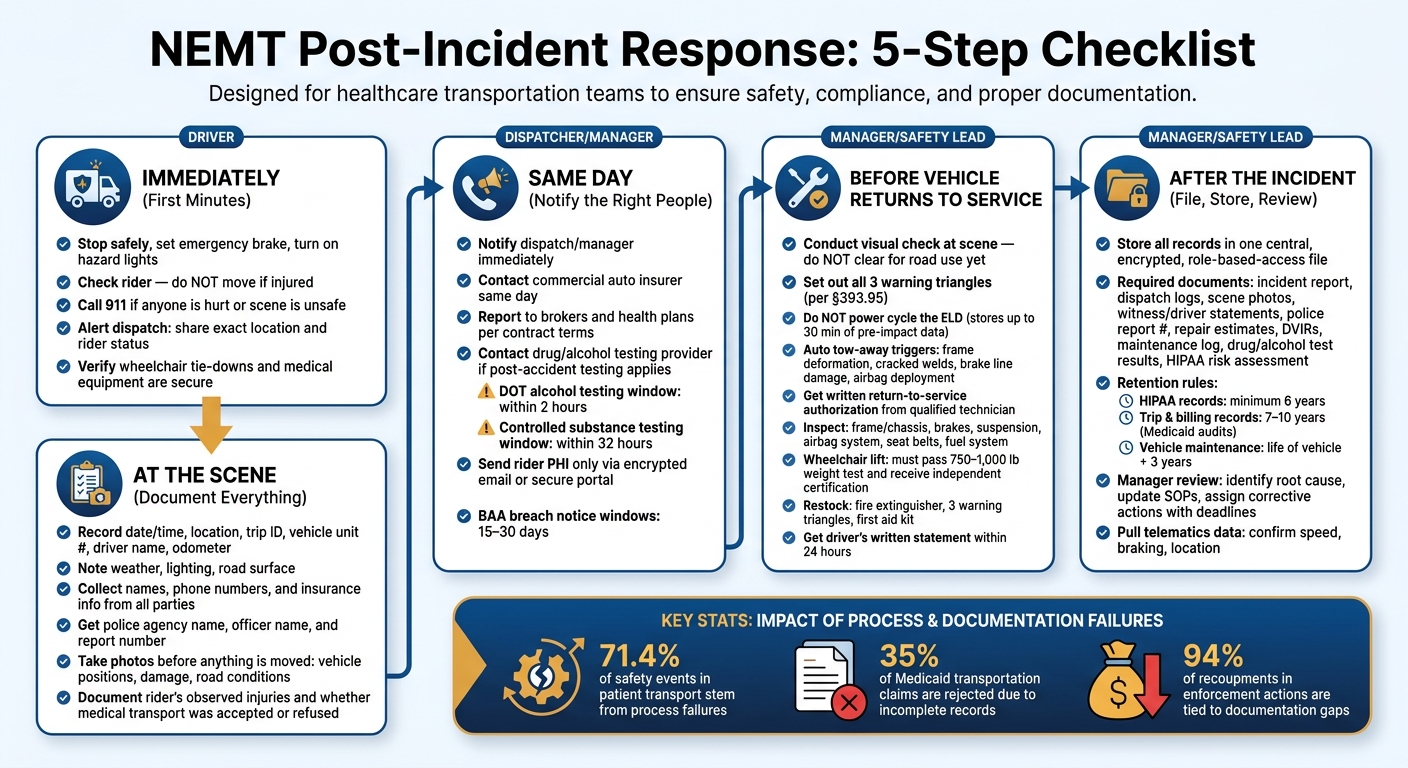 NEMT Post-Incident Response Checklist: 5 Steps Every Team Must Follow
