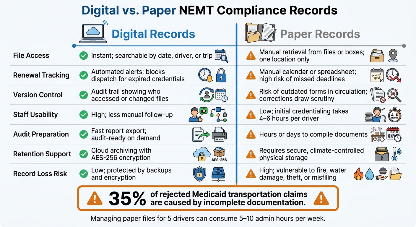 Digital vs Paper NEMT Compliance Records: Side-by-Side Comparison