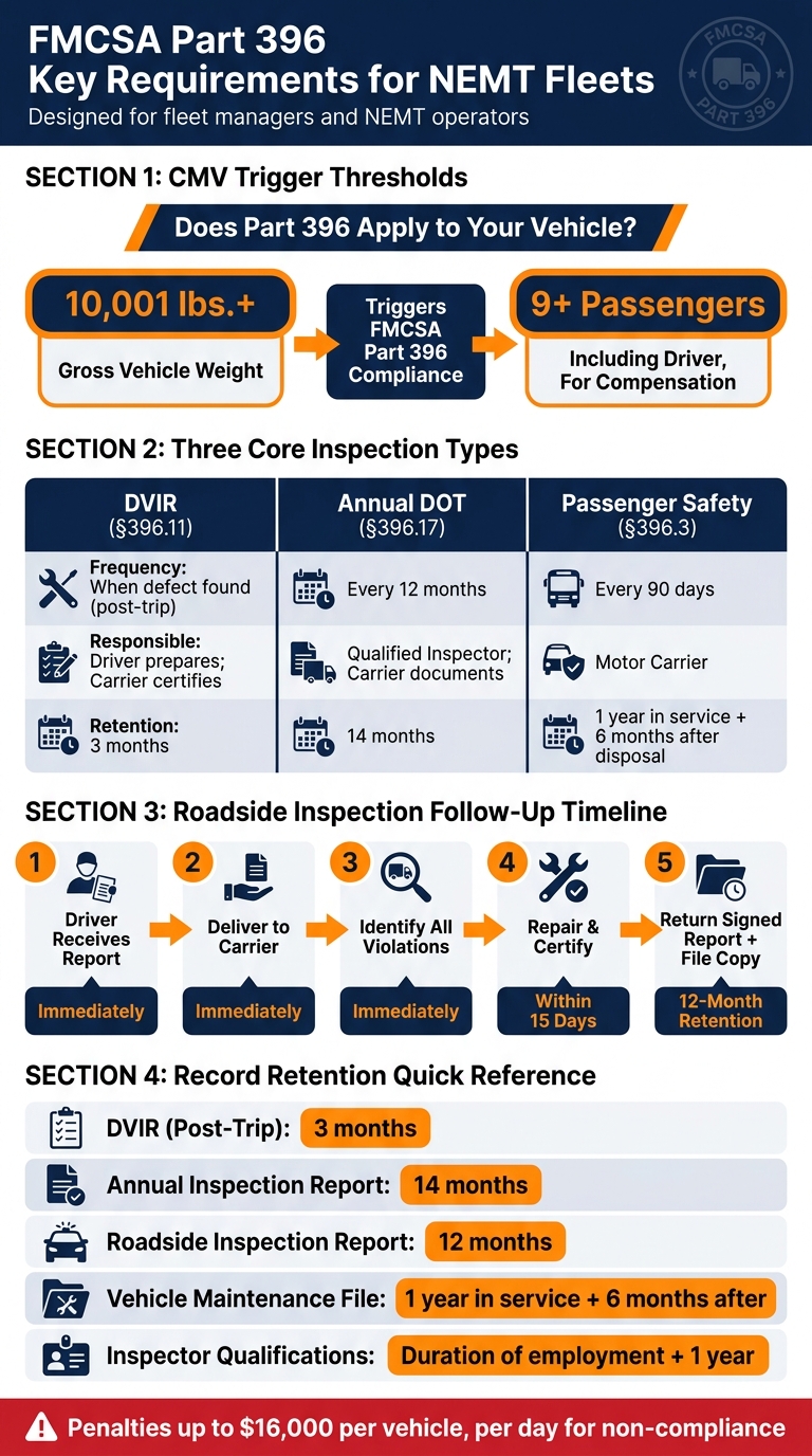 FMCSA Part 396 Inspection & Record Retention Requirements for NEMT Fleets
