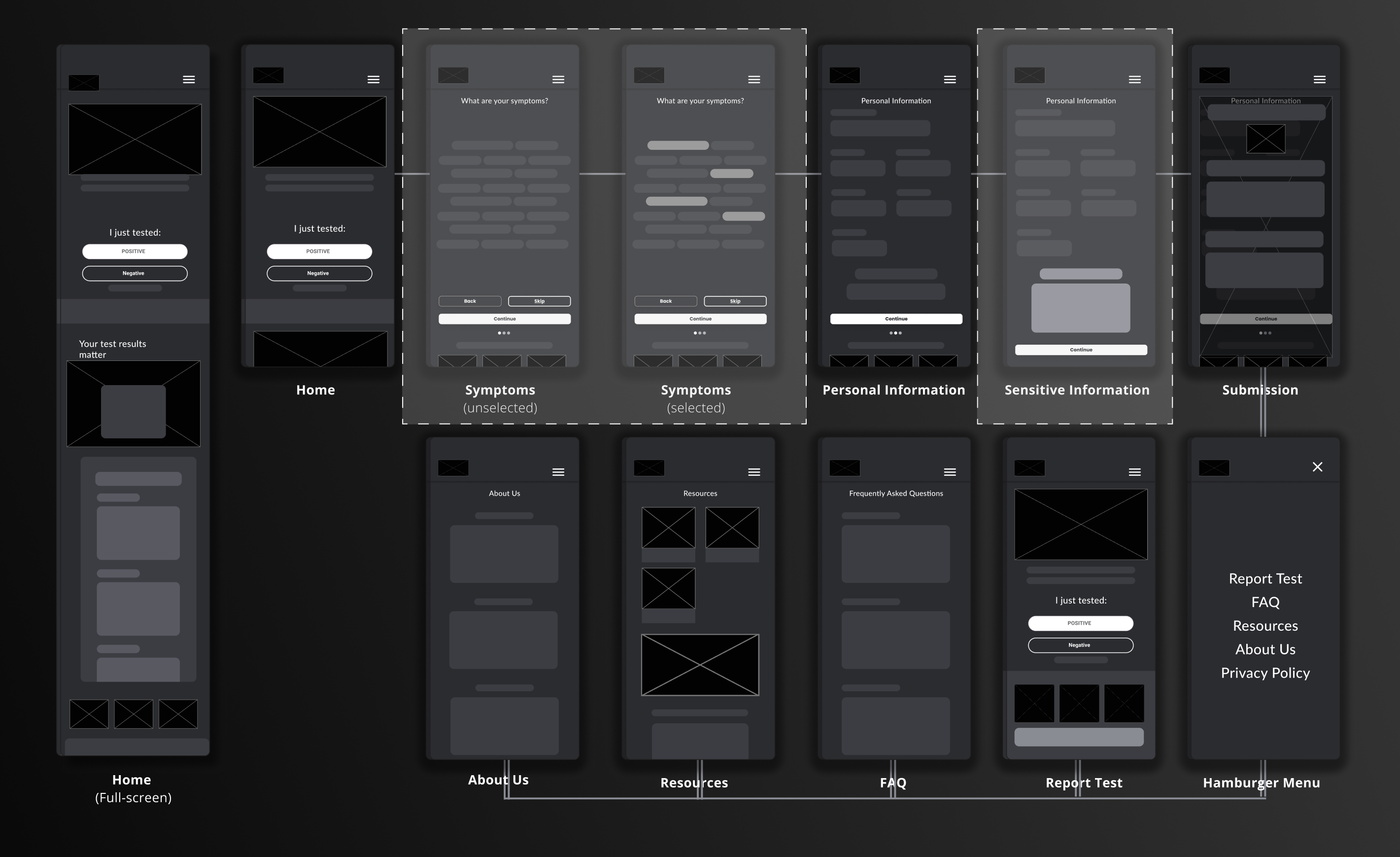 Final Wireframes of Make My Test Count