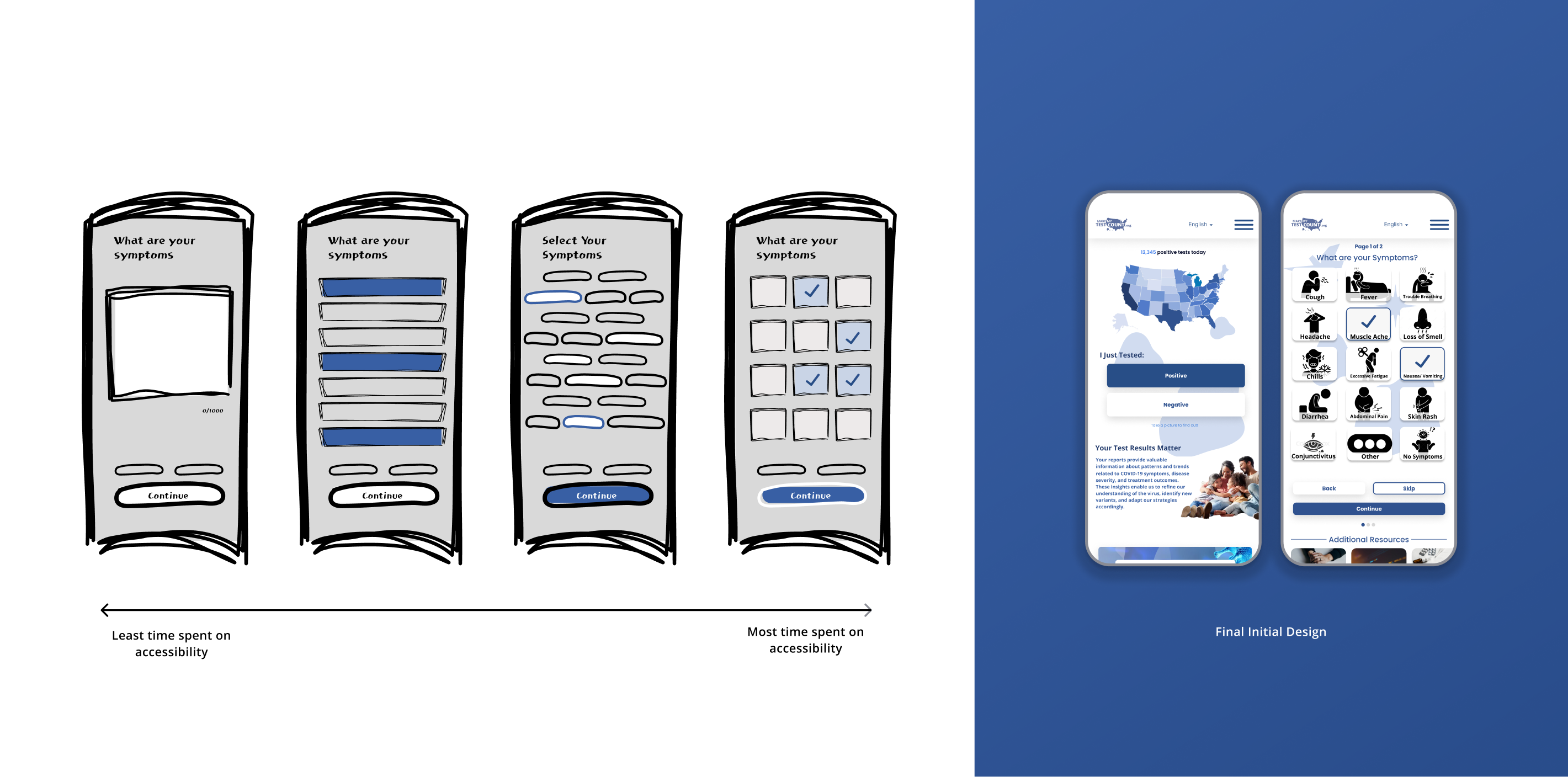 Final Wireframes of Make My Test Count