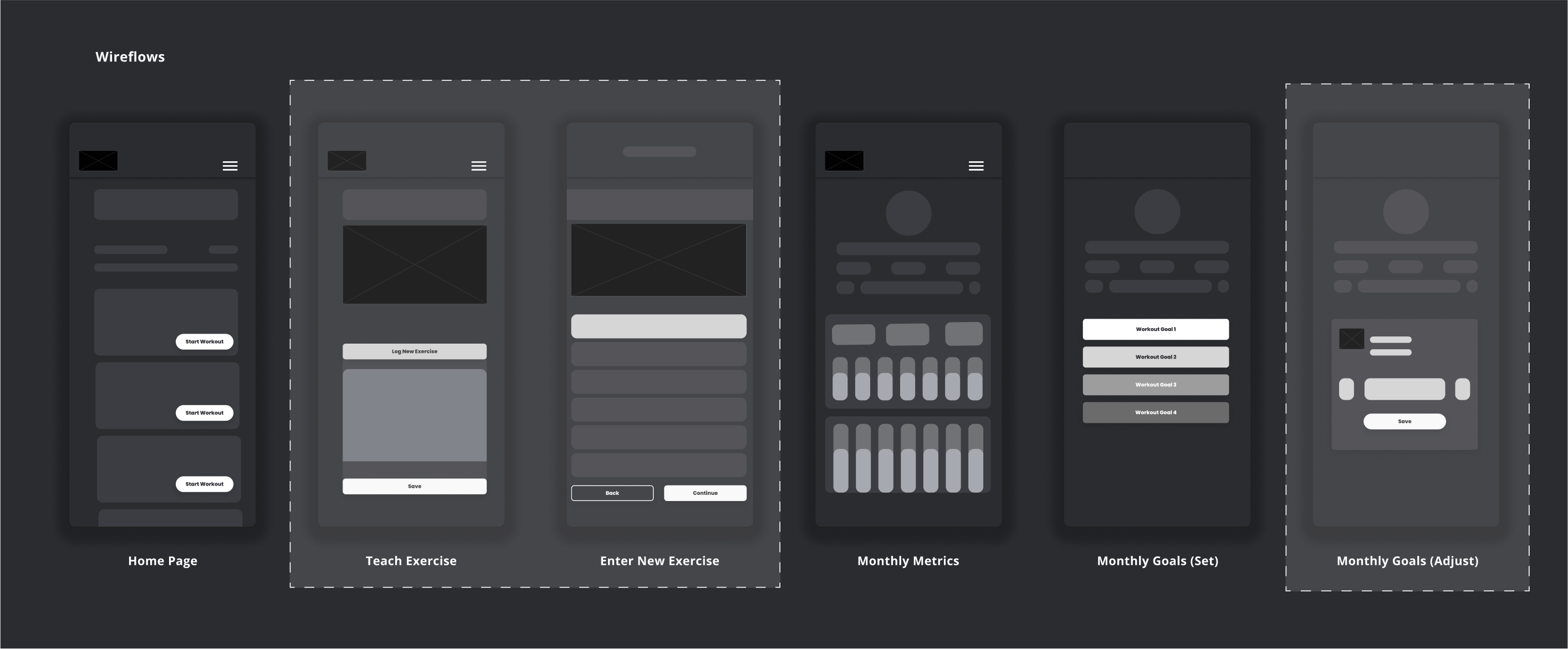 Final Wireframes of Make My Test Count