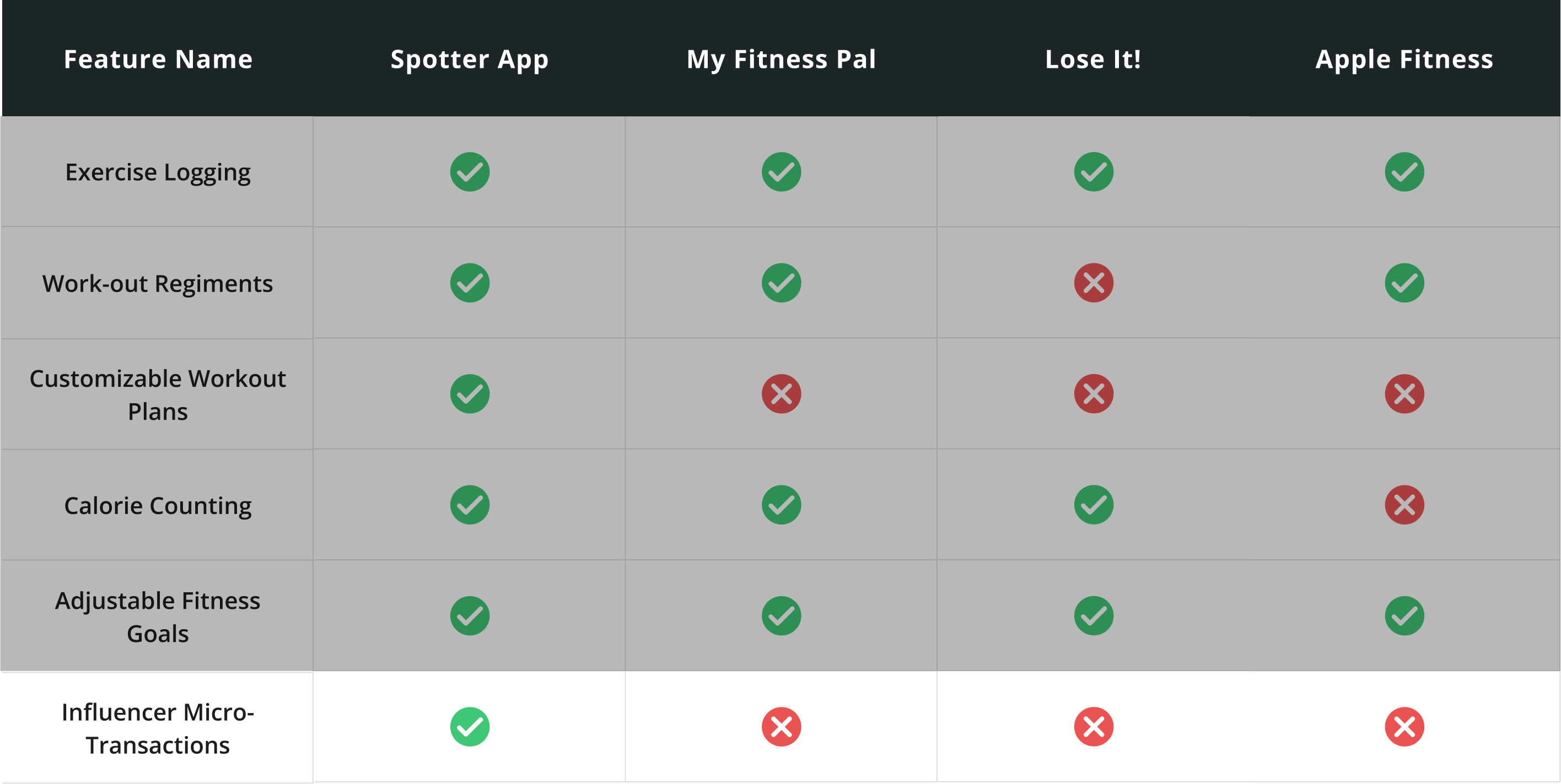 Final Wireframes of Make My Test Count