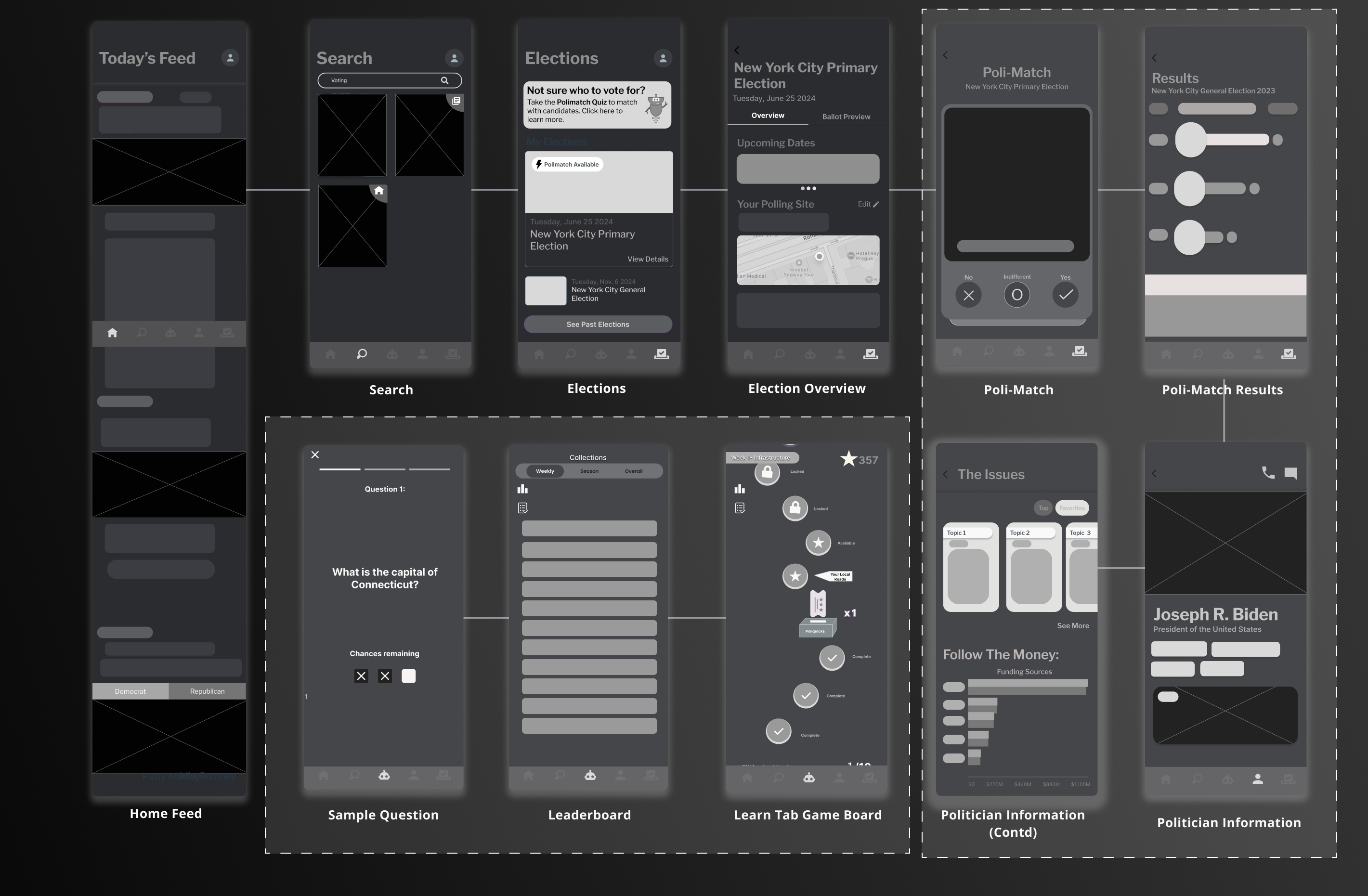 Final Wireframes of Make My Test Count