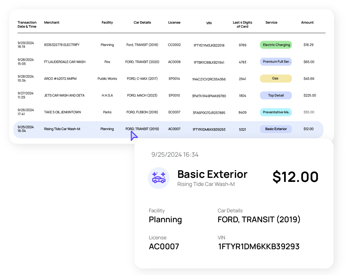 The Rynse portal lists recent transactions, grabbing key information like date, time, merchant, facility, car details, license, VIN, card number, service, and amount.