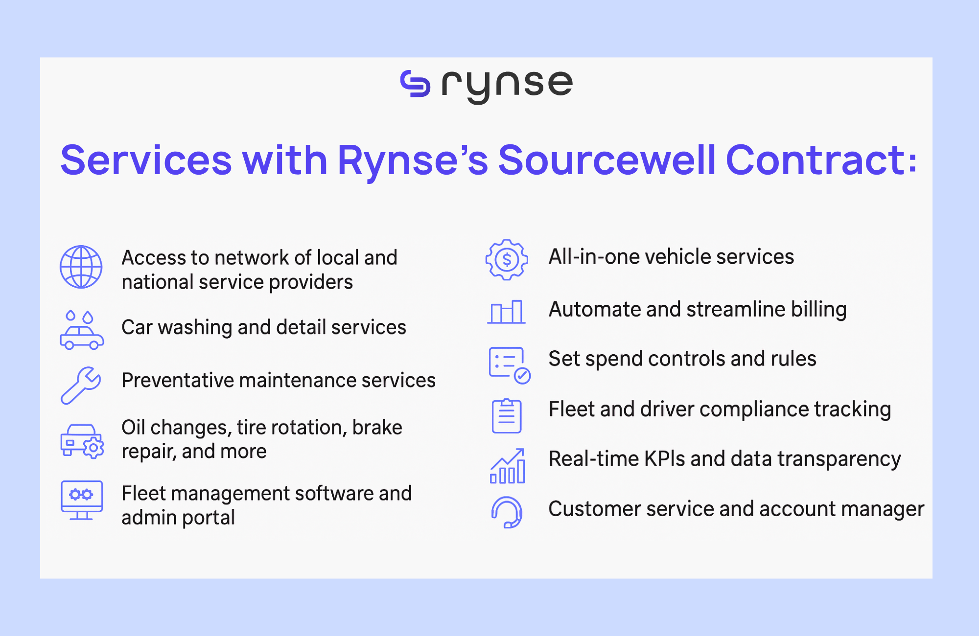 Infographic titled “Services with Rynse’s Sourcewell Contract,” listing offerings such as access to local and national service providers, car washing and detailing, preventative maintenance, oil changes, fleet management software, all-in-one vehicle services, automated billing, spend controls, compliance tracking, real-time KPIs, and dedicated account management.