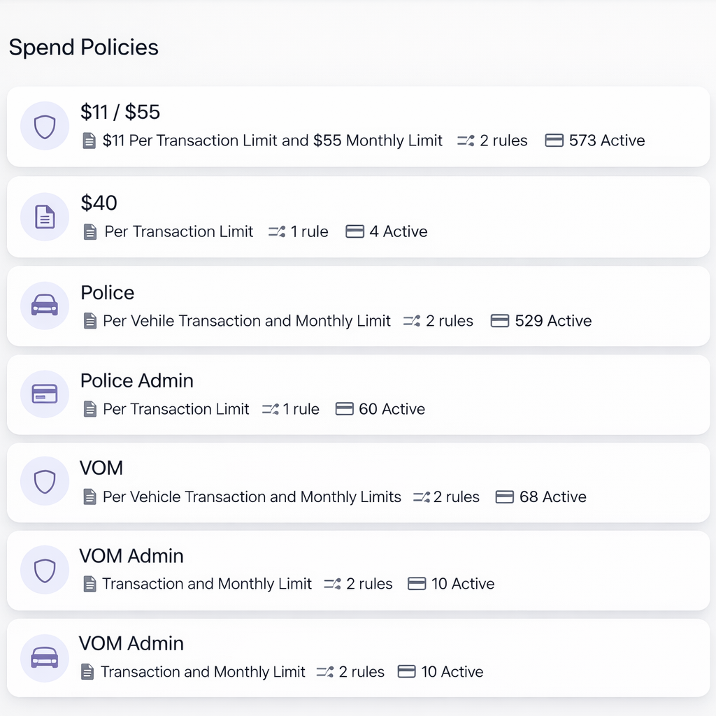 Dashboard showing a fleet using multiple spend controls, including per-transaction limits, monthly limits, and per-vehicle limits.