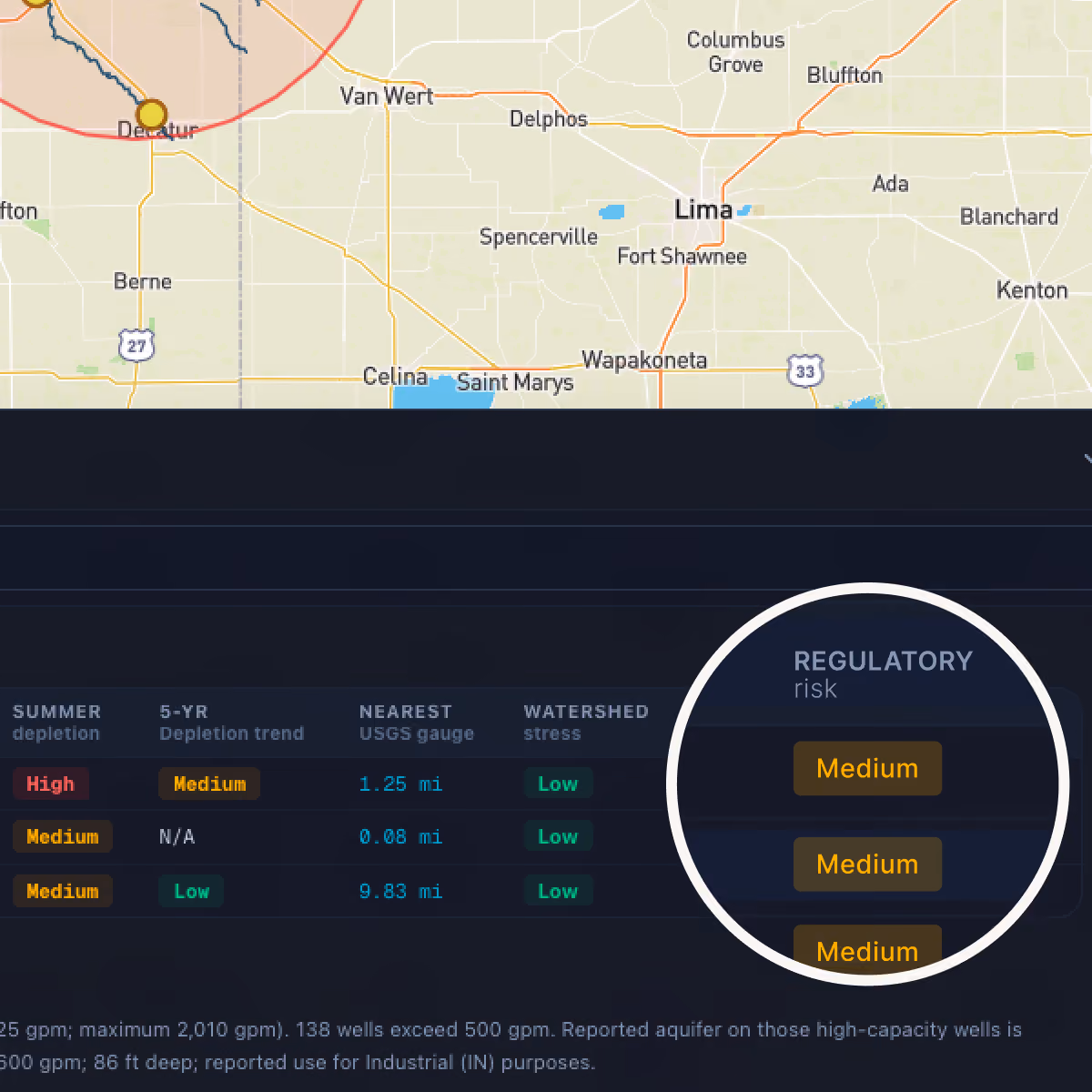 Map section showing parts of Ohio including Lima, Van Wert, and Decatur, overlaid with a water risk data table. The table lists summer depletion, 5-year depletion trend, nearest USGS gauge distance, watershed stress, and regulatory risk. Entries show high to medium depletion, low watershed stress, and medium regulatory risk highlighted in a magnified circle.