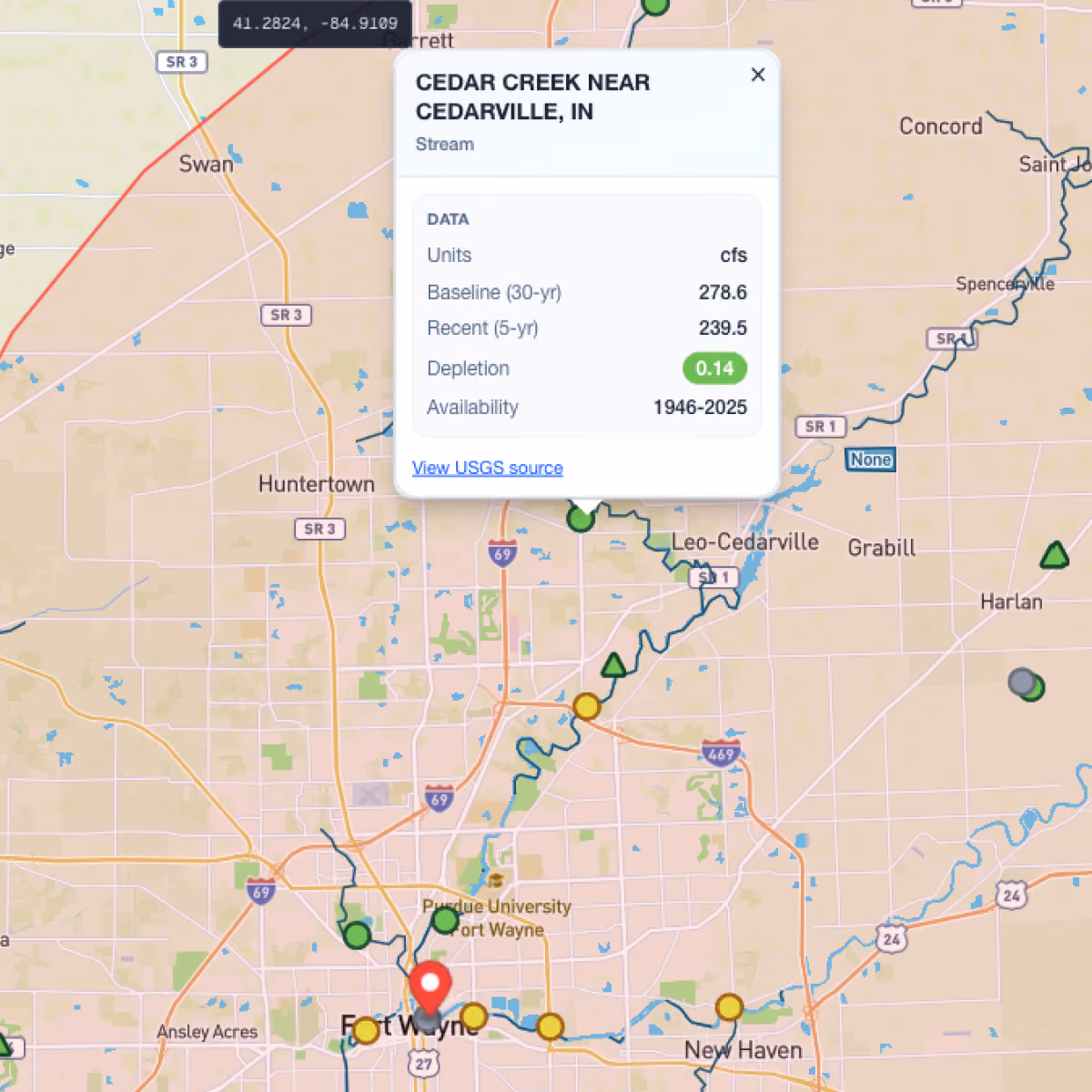 Map showing locations around Fort Wayne including Cedar Creek near Cedarville, IN, with a data popup displaying stream flow data: Units in cfs, baseline flow 278.6, recent flow 239.5, depletion 0.14, availability 1946-2025.