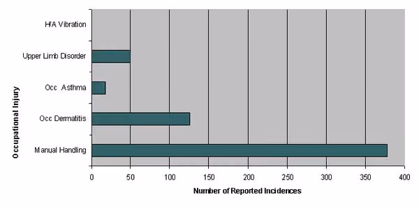 Graph 1