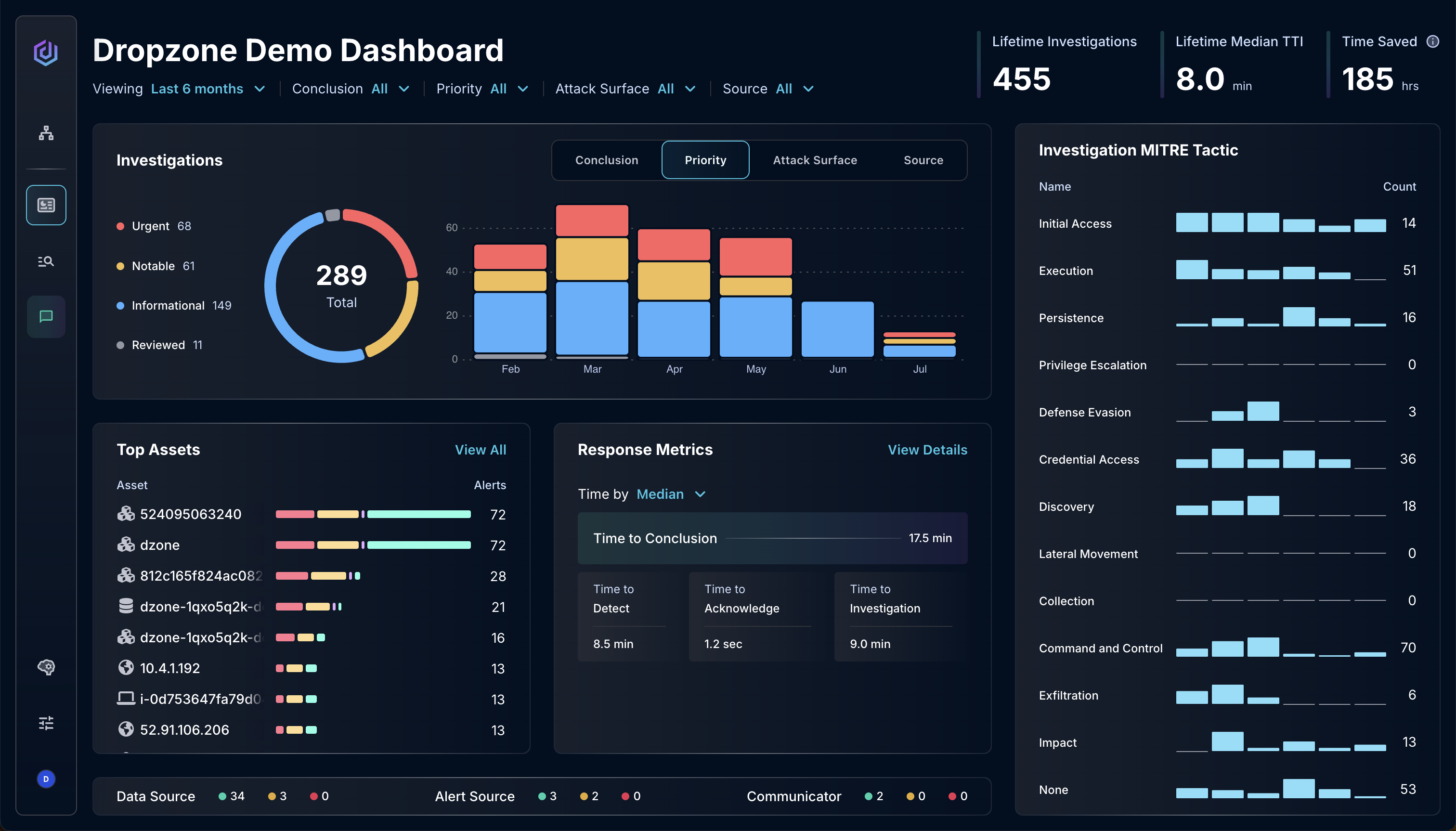 Image of Dropzone AI Product Dashboard