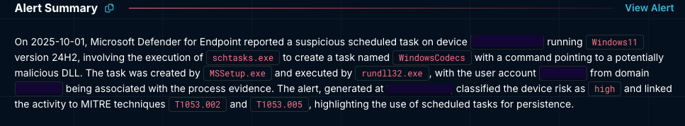 Alert Summary panel Dropzone AI alert summary panel showing a Microsoft Defender for Endpoint alert from 2025-10-01: a suspicious scheduled task named WindowsCodecs was created on a Windows 11 24H2 device via schtasks.exe, initiated by MSSetup.exe and executed by rundll32.exe, with device risk classified as high and MITRE techniques T1053.002 and T1053.005 identified.