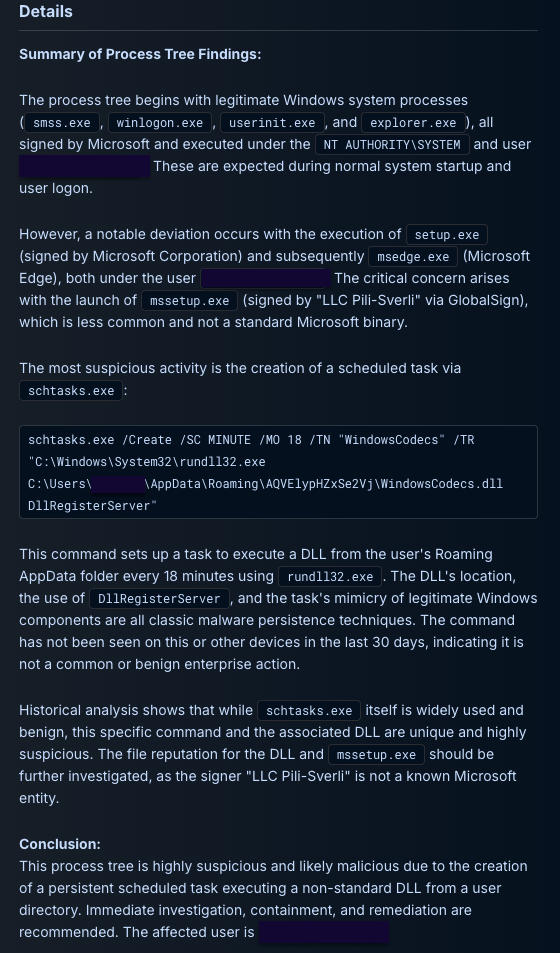 Process tree findings and schtasks command Dropzone AI process tree analysis showing normal Windows startup processes (smss.exe, winlogon.exe, userinit.exe, explorer.exe) followed by a suspicious deviation: mssetup.exe signed by "LLC Pili-Sverli" via GlobalSign creates a scheduled task via schtasks.exe executing WindowsCodecs.dll from a randomized AppData\Roaming directory every 18 minutes using rundll32.exe DllRegisterServer — flagged as highly suspicious malware persistence with zero prevalence across the environment in the past 30 days.