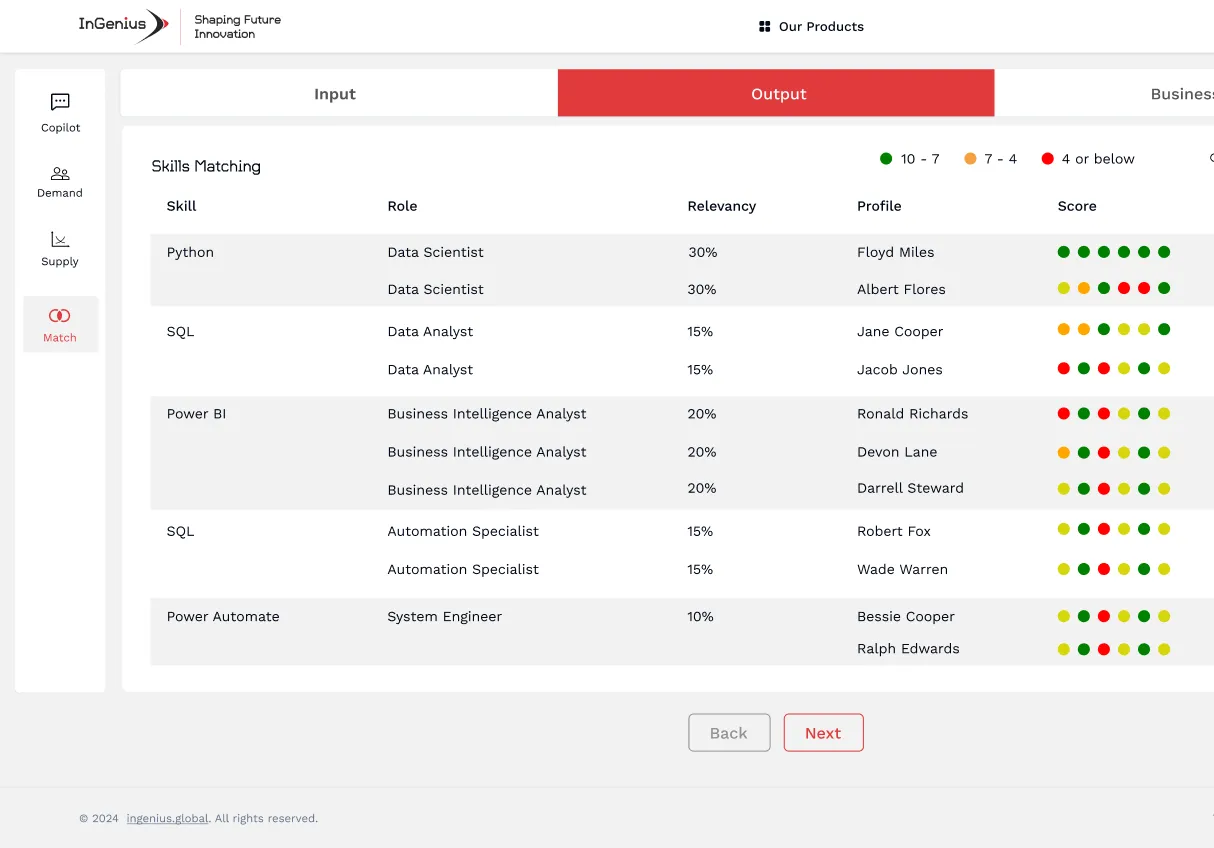 “Skill matching dashboard interface”