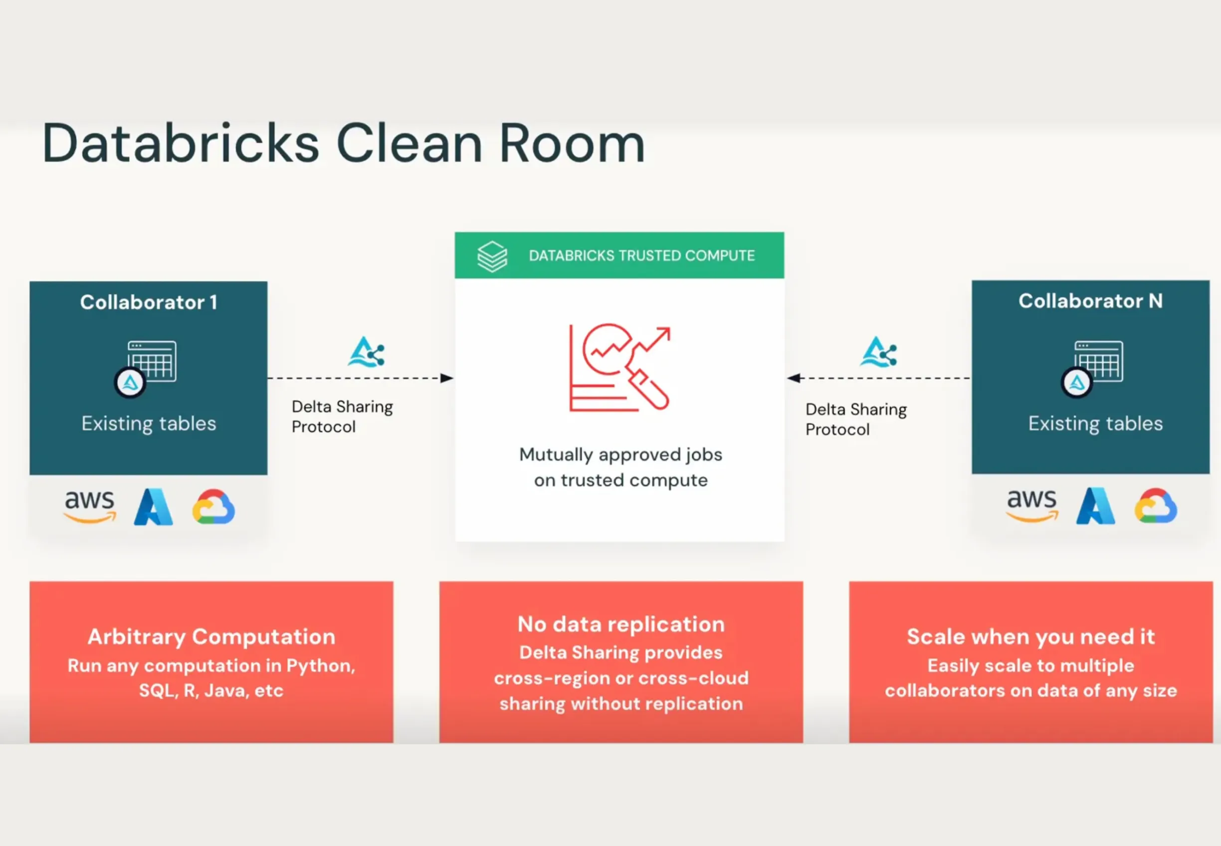complex setup for inter-organizational projects