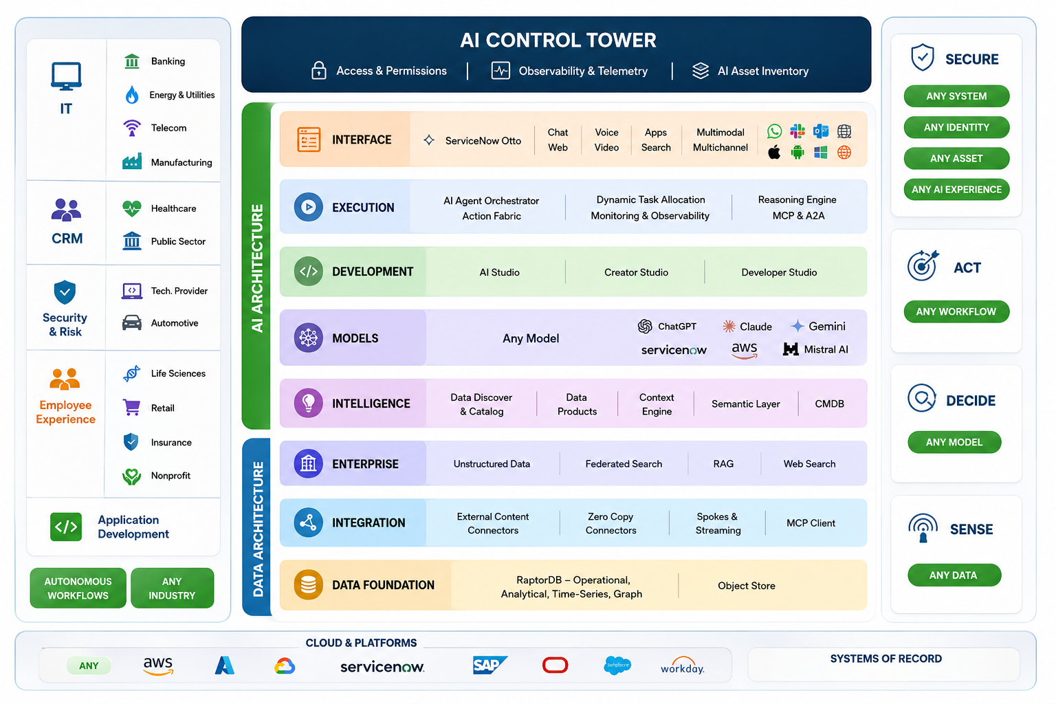 How is Otto different from Microsoft Copilot, SAP Joule and Salesforce Agentforce?