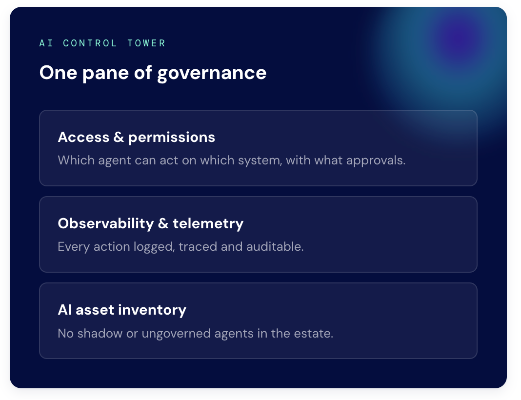 The three new ServiceNow tier packages introduced on 9 April 2026, shown as ascending capability levels. Foundation provides AI to assist with work using out-of-the-box GenAI Skills and AI Agents (summarisation, pattern recognition, categorisation, task-based assistance), typical fit for Standard or Pro customers. Advanced provides AI to accelerate workflows with out-of-the-box agentic workflows (understands context, applies domain knowledge, automates entire processes), typical fit for Pro Plus or Enterprise customers. Prime provides AI to deliver autonomous outcomes with custom AI Specialists, Agents and Skills (fully independent, makes decisions, role-based expertise), typical fit for Enterprise Plus customers. Moveworks, Workflow Data Fabric, AI Control Tower, and Process Mining are bundled across all tiers, mapping to a value spectrum from Assisted to Agentic to Autonomous.