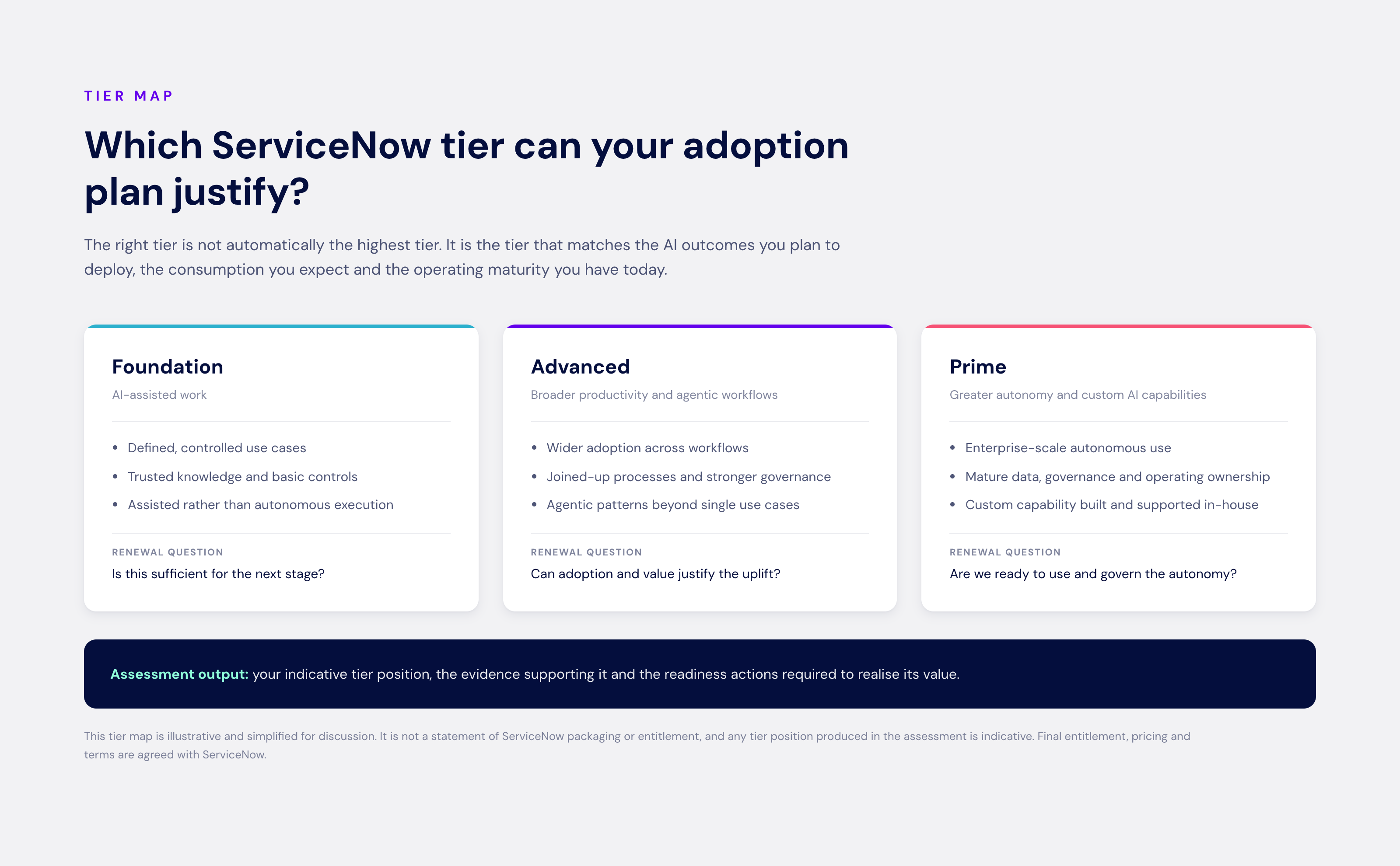 ServiceNow licence tier map comparing Foundation, Advanced and Prime, showing which tier an AI adoption plan can justify and the renewal question for each tier."
