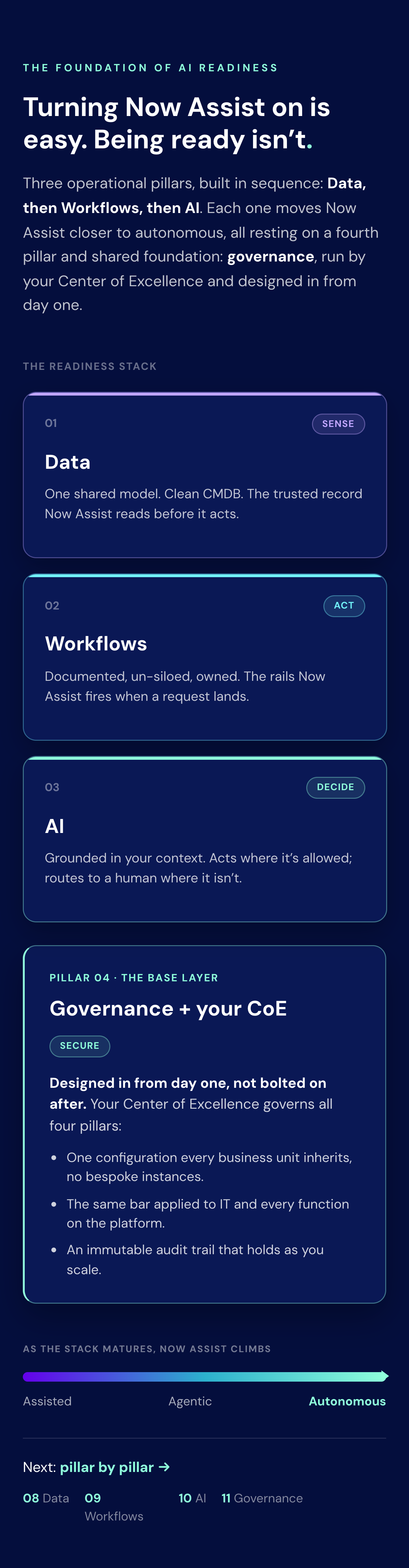 The ServiceNow AI Readiness Gap: how data, workflows, governance and operating model maturity affect Now Assist consumption, cost and trust in AI outputs."