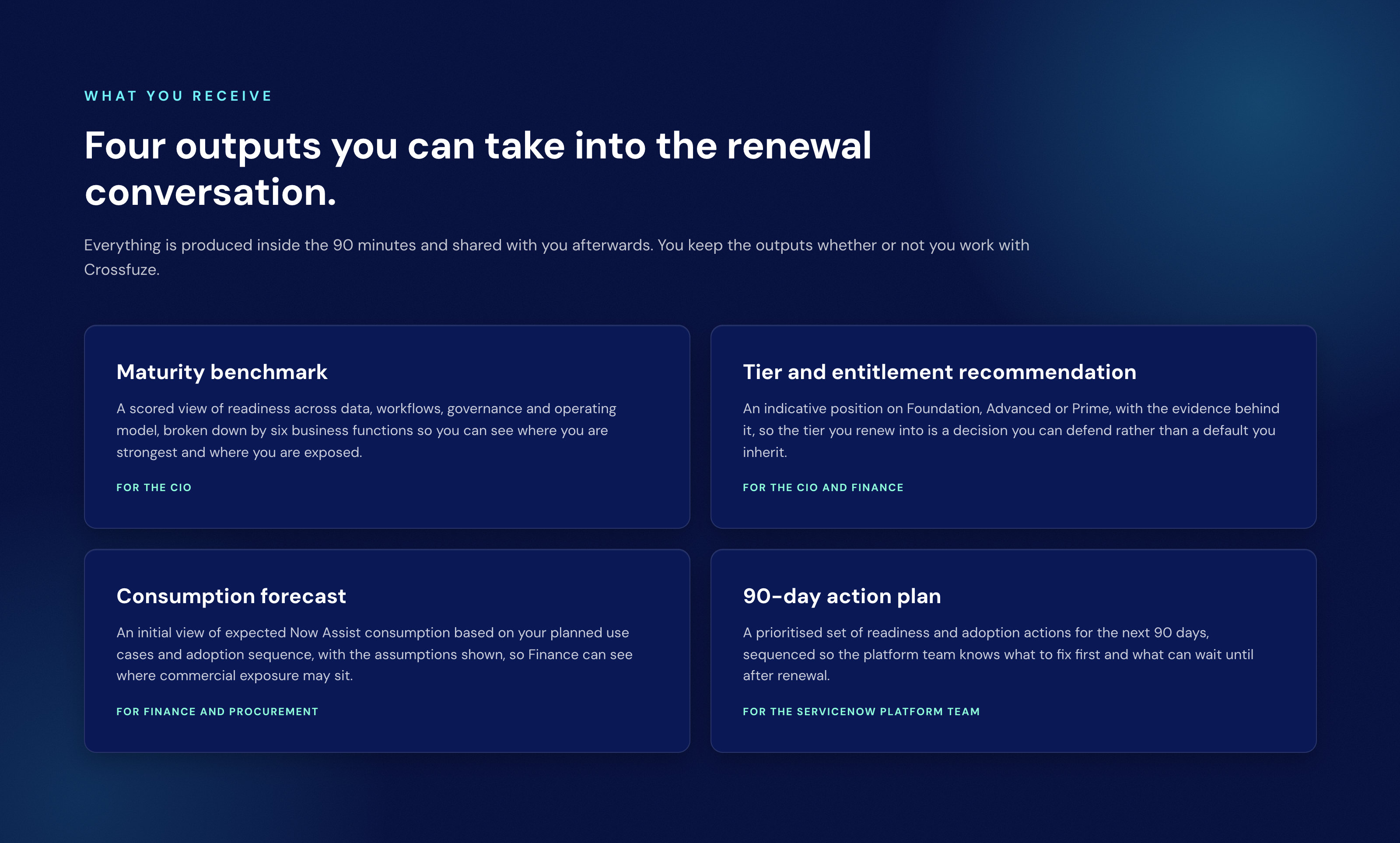 Four outputs from the Crossfuze ServiceNow AI Readiness Assessment: maturity benchmark, tier and entitlement recommendation, consumption forecast, and 90-day action plan."